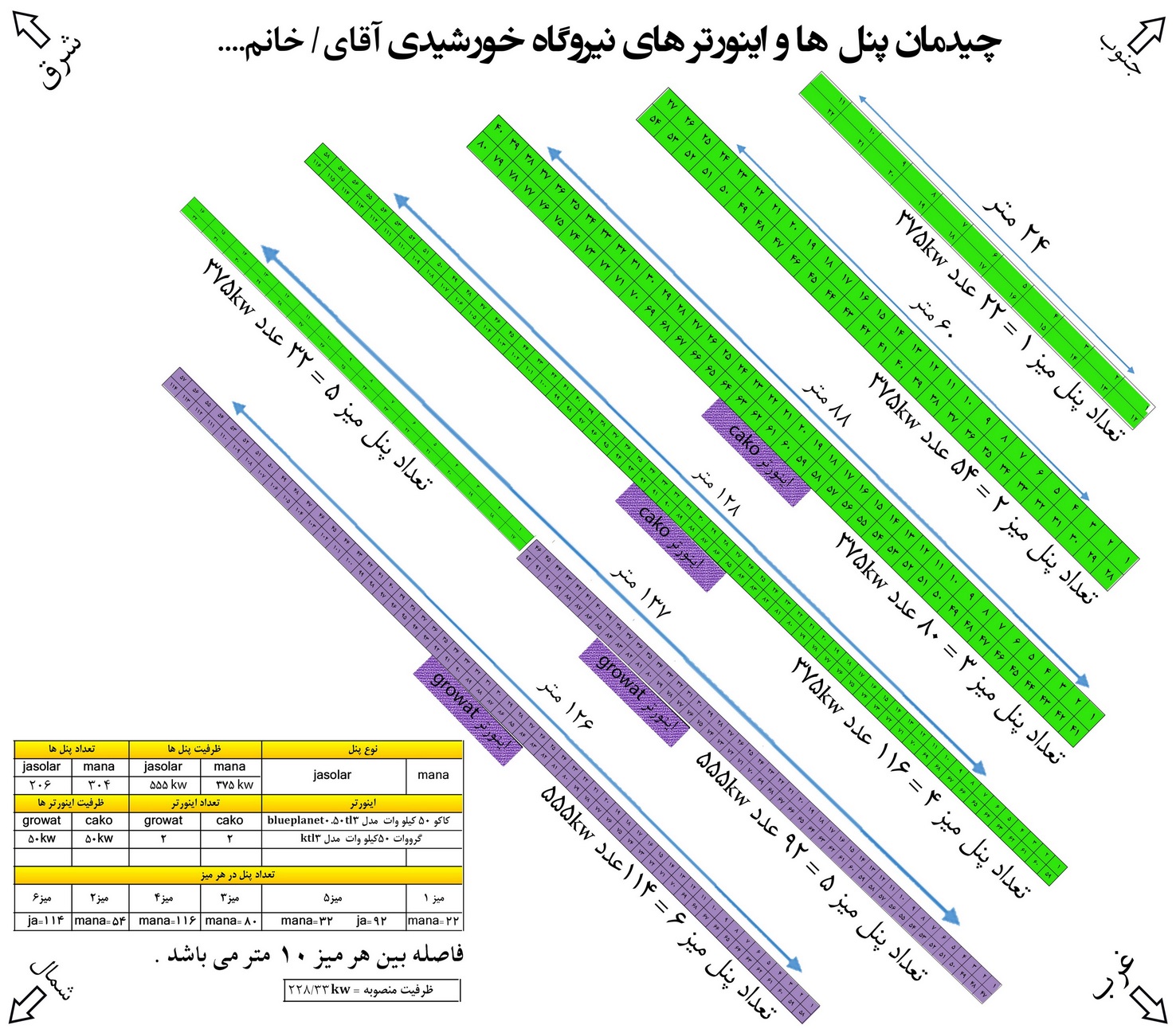 طراحی نیروگاه خورشیدی